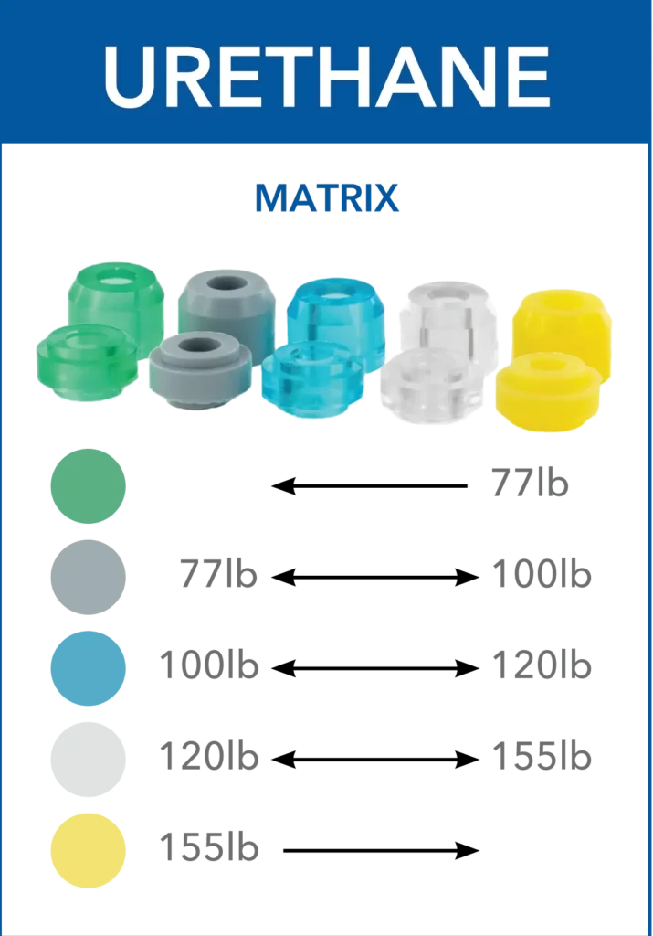 2025 ROLLER CATALOG Skates U.S. 2025 ROLLER CATALOG Skates U.S.