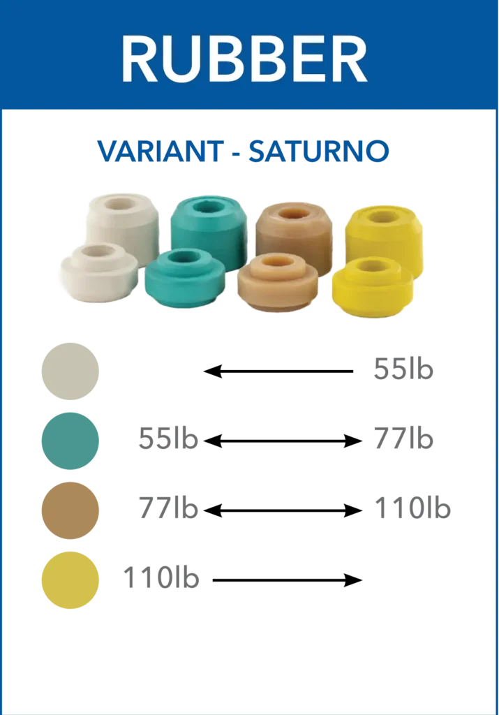 2025 ROLLER CATALOG Skates U.S. 2025 ROLLER CATALOG Skates U.S.