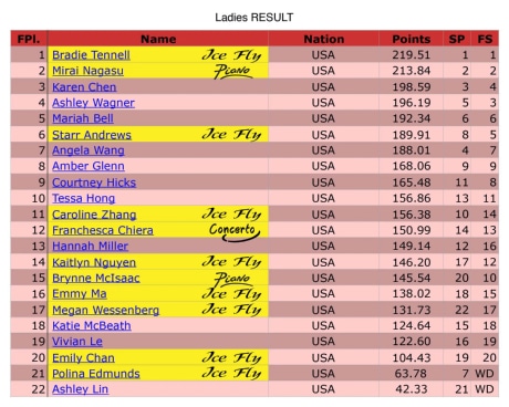 Ice Gallery Skates U.S.