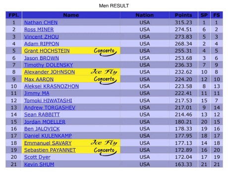 Ice Gallery Skates U.S.